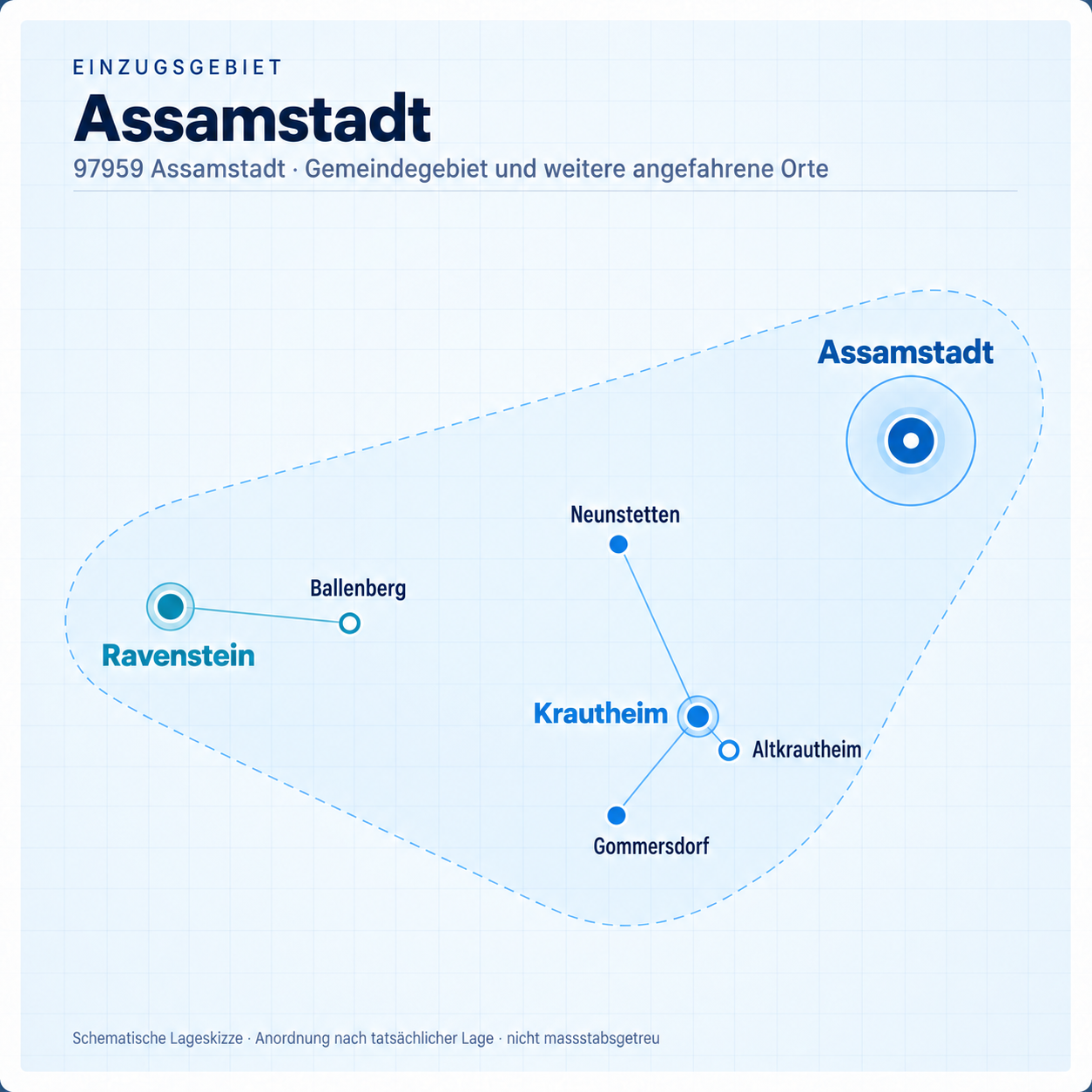Schematische Karte des Einzugsgebiets Assamstadt mit Ravenstein, Ballenberg, Neunstetten, Krautheim, Altkrautheim und Gommersdorf.