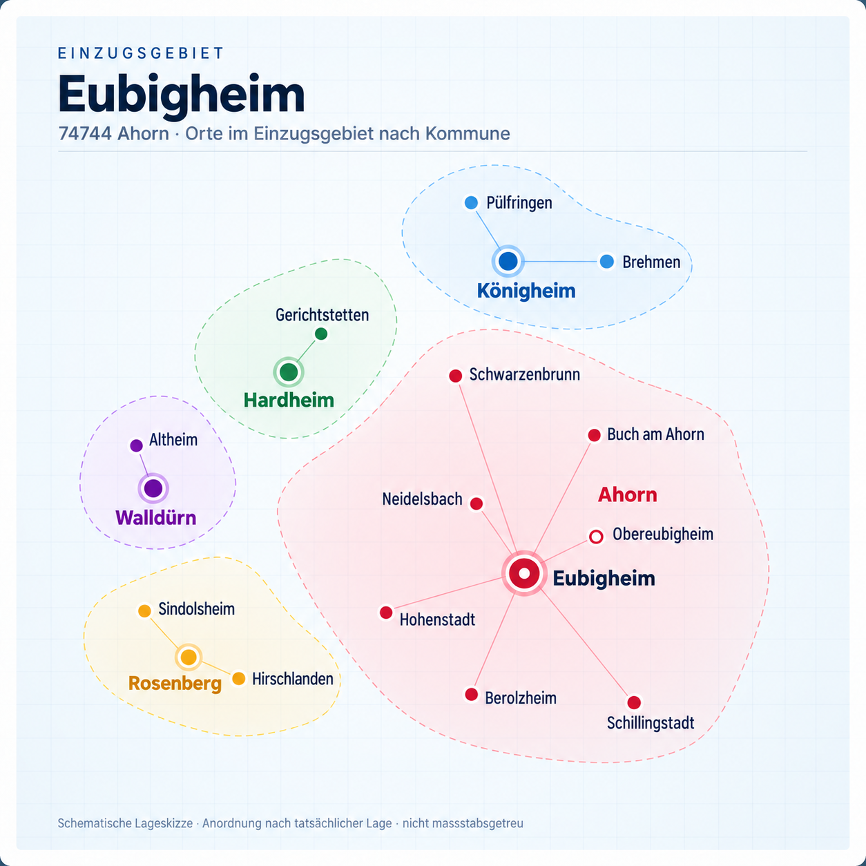 Schematische Karte des Einzugsgebiets Eubigheim mit Ahorn und den umliegenden Kommunen Königheim, Hardheim, Walldürn und Rosenberg.